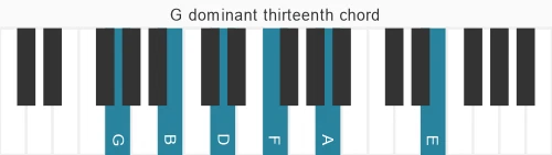Piano voicing of chord G 13